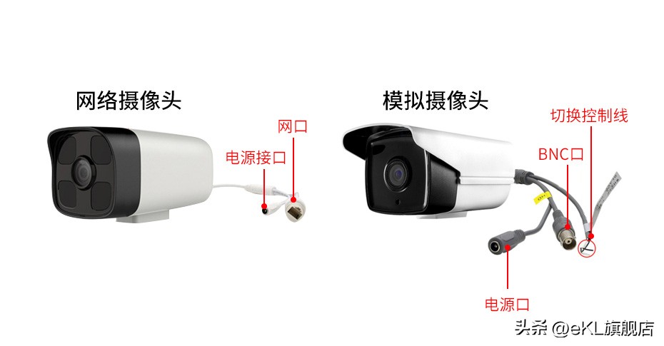 普通监控怎么升级为智能监控,监控改网络远程监控