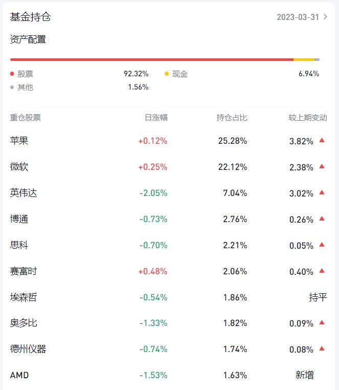支付宝增额寿险年化收益,支付宝理财基金成长值1500