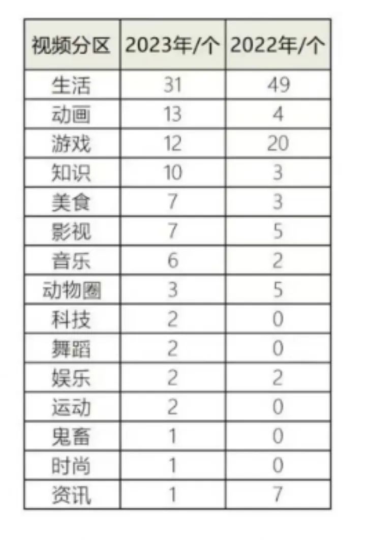 b站2024年还容易赚钱吗,2024b站收益怎么算