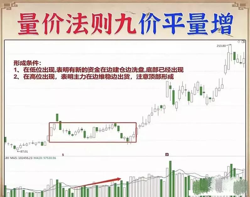 股票的成交量和量价关系,炒股必须知道的成交量技巧口诀