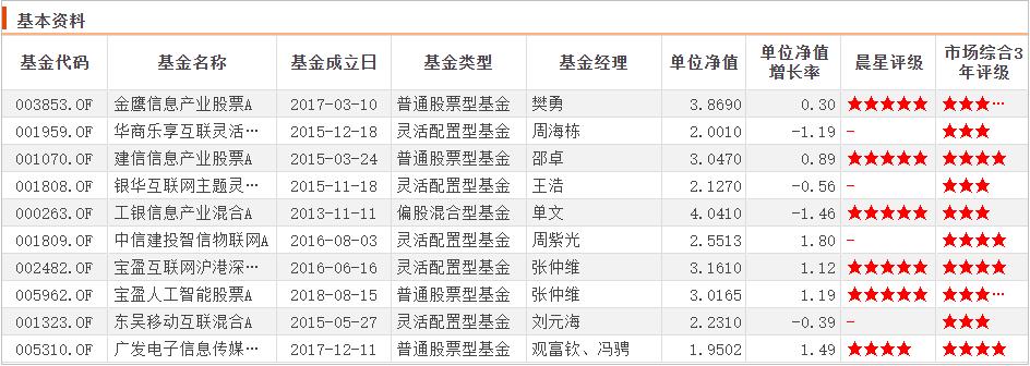 想投资基金,东数西算etf基金排名