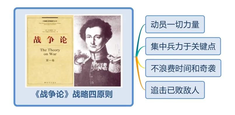 英语思维导图小学生学习方法,学习方法书这本书的思维导图