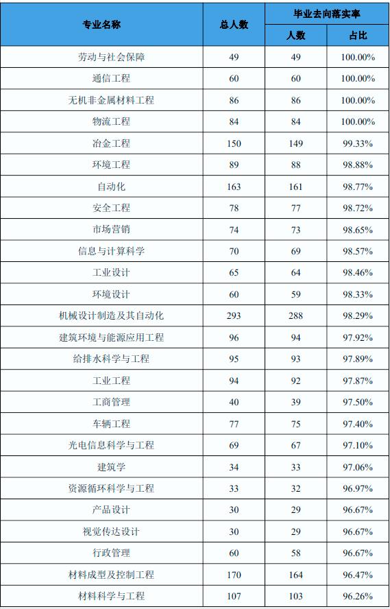 安徽工业大学招生章程最新公布表,安徽工业大学就业前景怎样