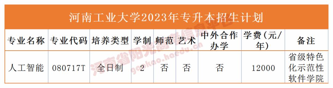 各个院校专升本招生计划在哪看,专升本招生院校及计划排名