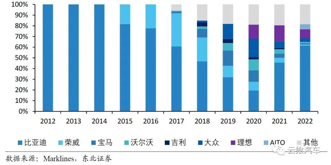 各大车企混动路线,混动车各车企优缺点