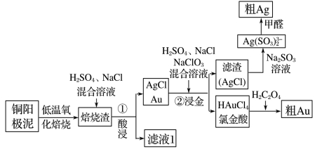 高考化学－工艺流程专项复习系列专项4－温度条件的控制