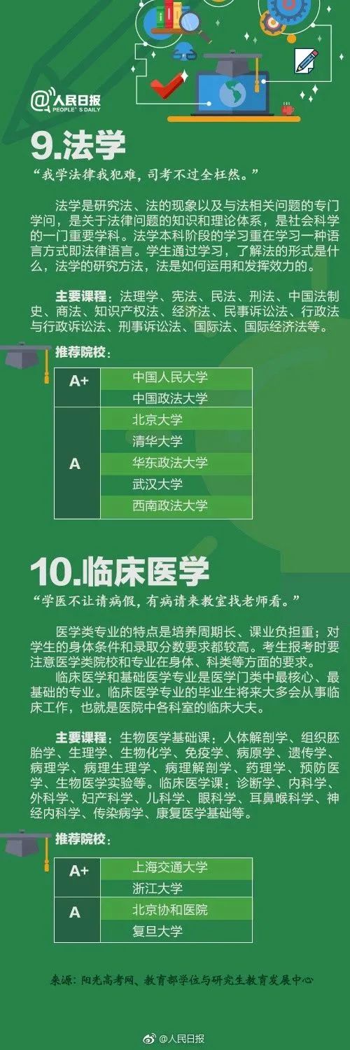 全国十大热门专业及详细解读,全面解析10大工科热门专业