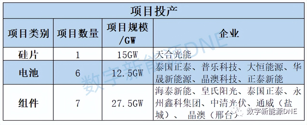 签约项目25个总投资1332亿元,签约项目12个签约总额38.6亿元