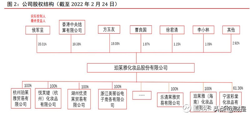 珀莱雅在化妆品行业中的地位,珀莱雅化妆品的竞争环境分析