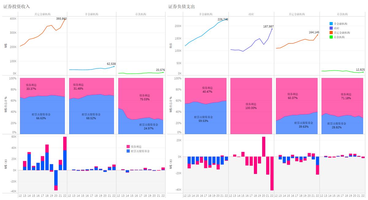 美国证券投资价值,2022美国股市总值