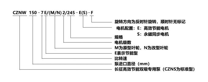 节能水泵有哪些型号？