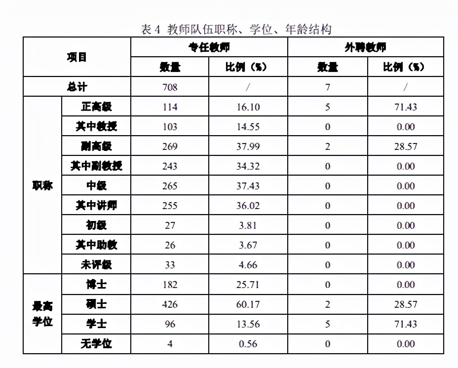 十堰筹备综合性大学,十堰市即将建设的大学