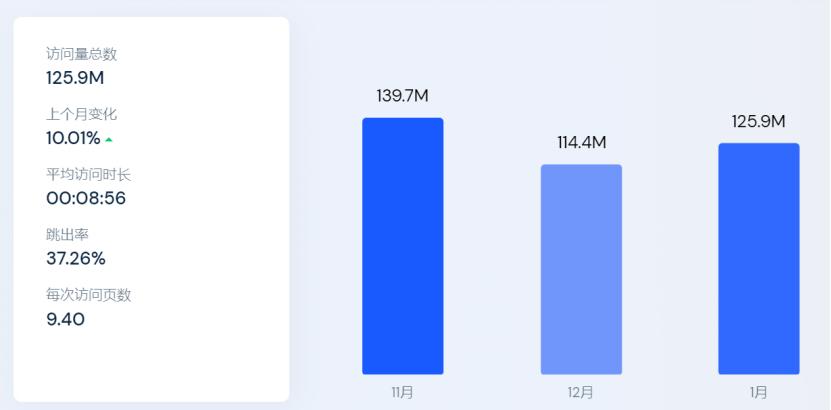 2022年衣服全球销量排行榜数据,2023全球服装排行
