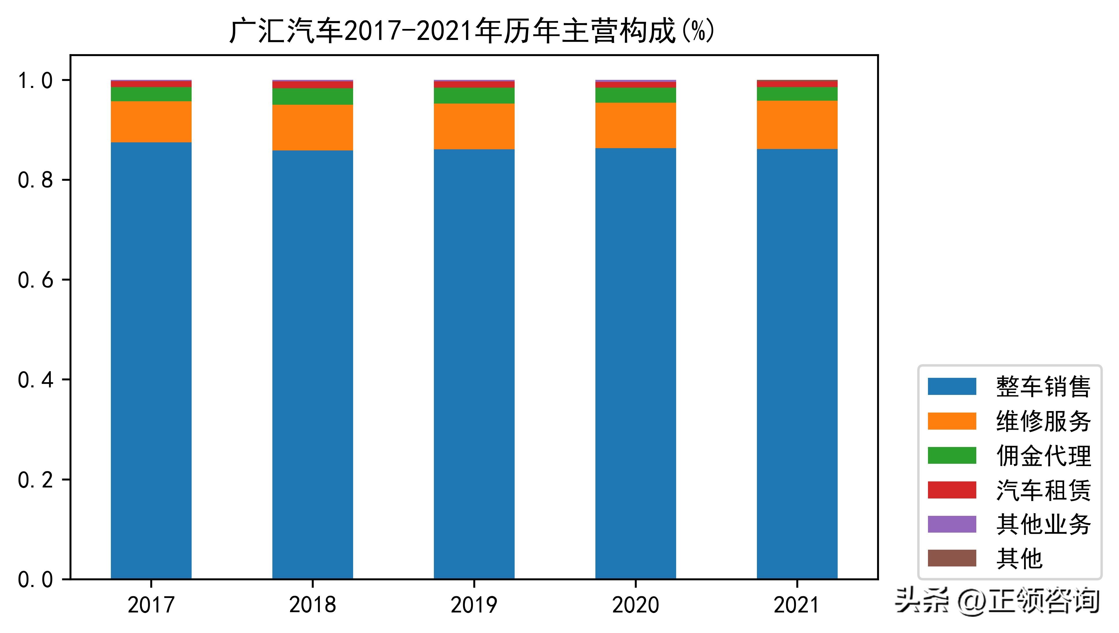 汽车经销商和汽车代理商,全国汽车经销商大全