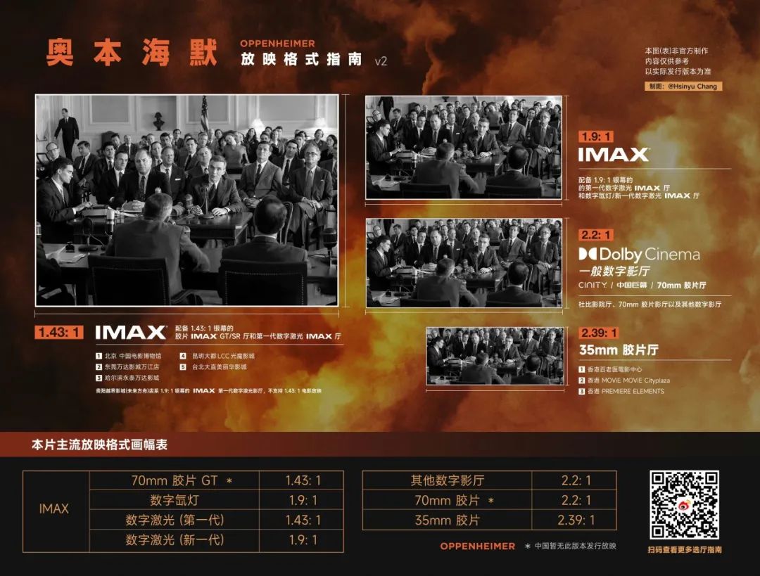 奥本海默imax有什么特别之处,奥本海默看imax还是杜比