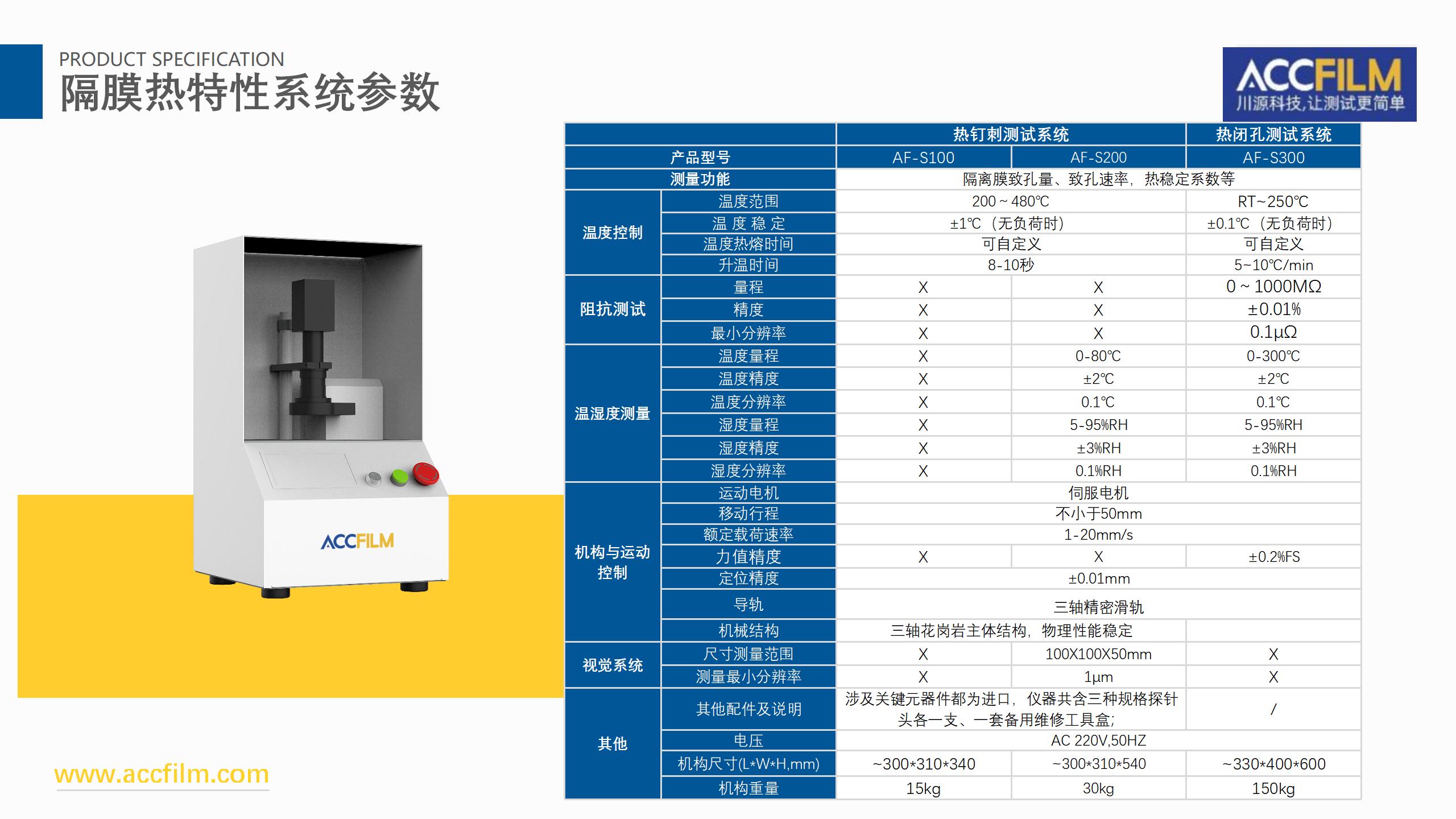 锂电池隔膜特性,隔膜的结构特性