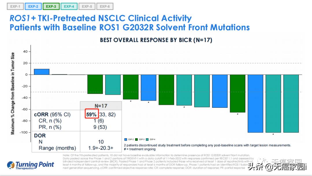 ros1阳性化疗效果好吗,肺癌ros1完全缓解