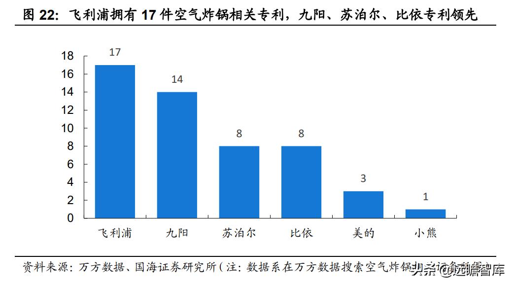 空气炸锅代工品牌,深耕设备与新材料领域