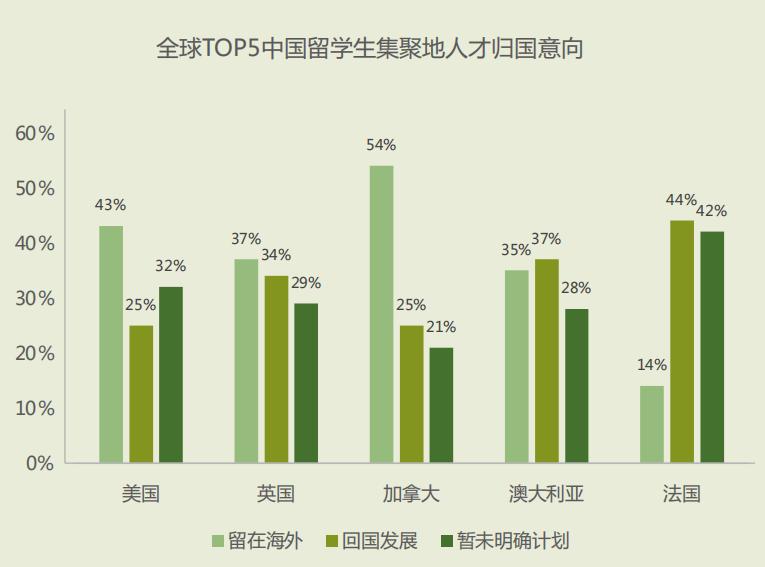 领英留学申请,领英找海外工作