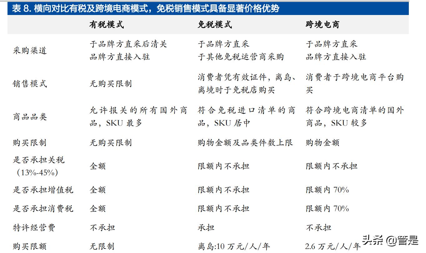 中国中免最新分析,中国中免深度分析