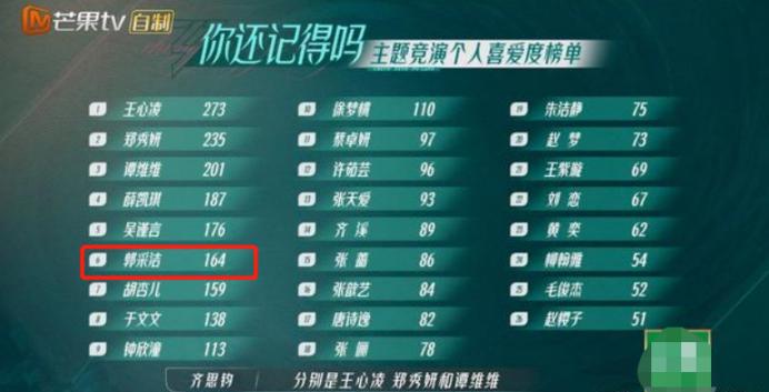 郭采洁顾里决裂原因,郭采洁被顾里夺舍前后吐槽