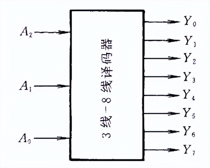 20位地址总线的寻址范围怎么算的,16根地址线如何扩充寻址范围