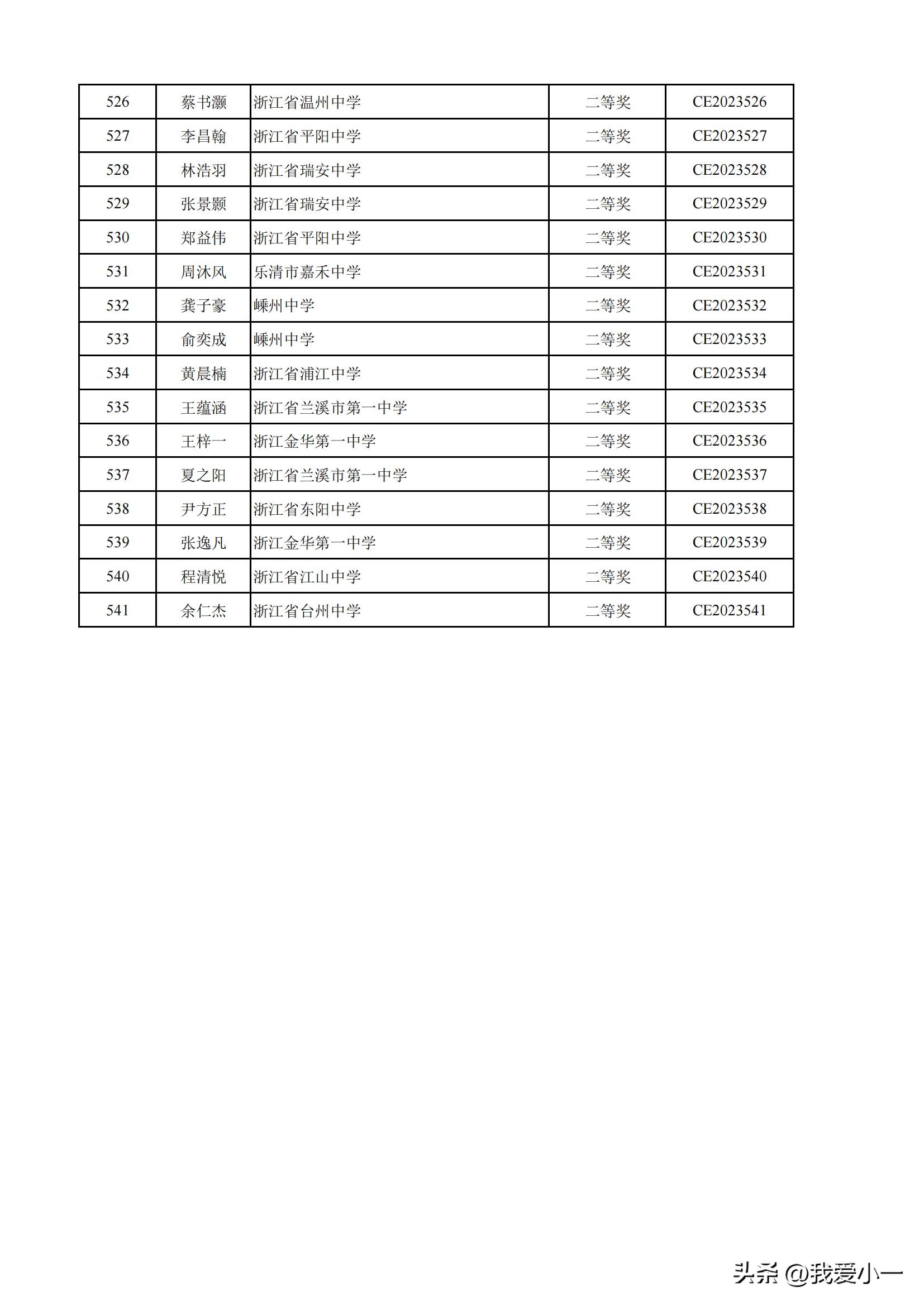 浙江高中化学奥林匹克获奖名单,2022高中化学奥林匹克竞赛浙江