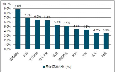文创产业为创新赋能,网红时代下的文创产业