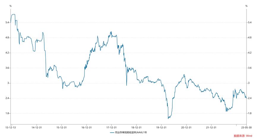 低利率市场怎么投资,低利率下如何投资理财