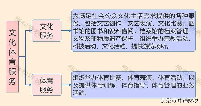 财务人看世界杯，可以不睡，但不能不了解这些“税事”