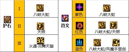 dnf忍者职业,忍者这个职业怎么样