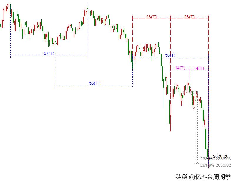 股市四次探底反弹,超短线超跌反弹视频