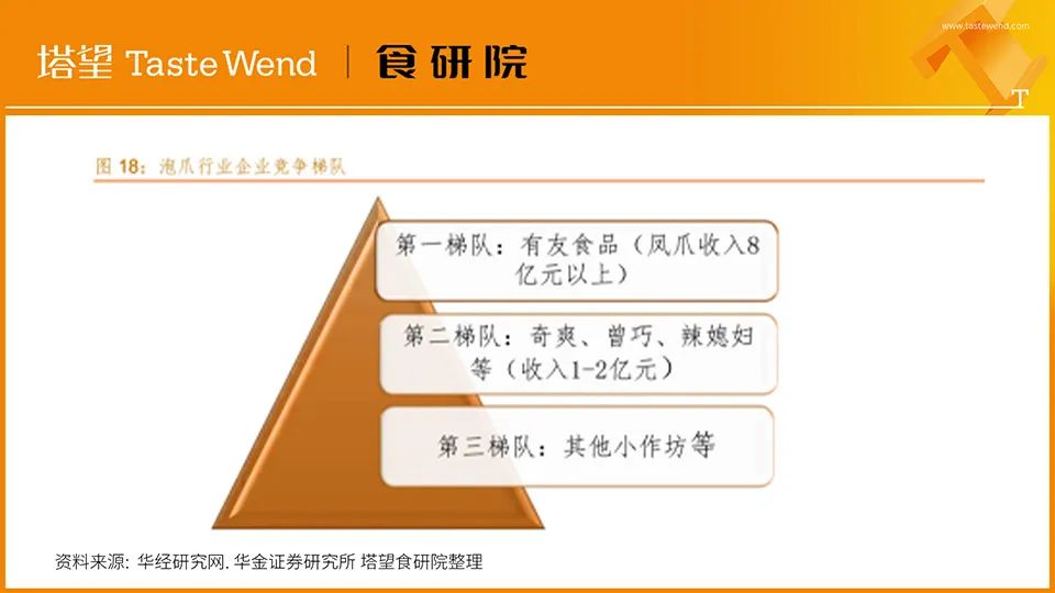 【消费战略】解读100个食品品牌丨王小卤4年10亿爆品*局破**