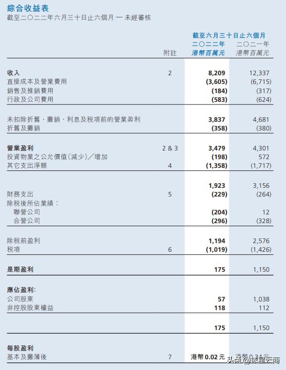 2022年上半年恒隆、太古、九龙仓等港资企业30+项目运营情况曝光