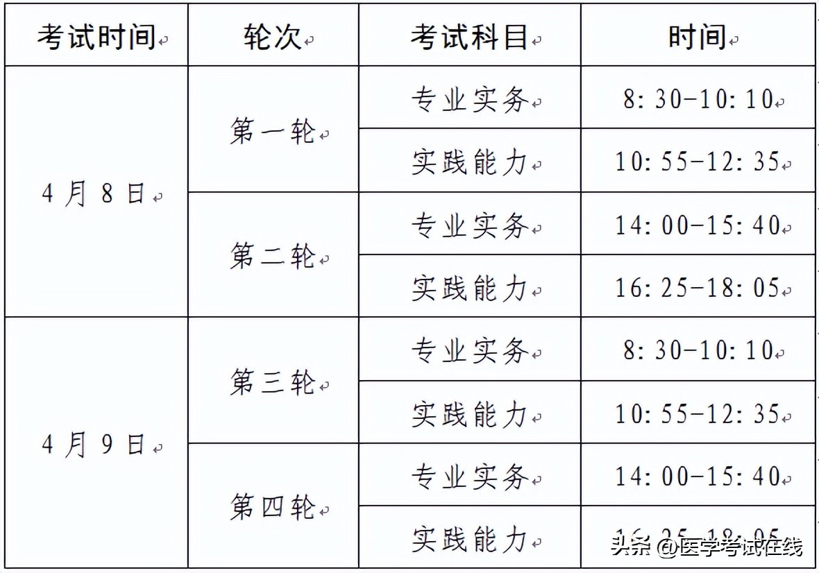 2023年护士资格考试历年考点,护士资格考试2023年考试时间