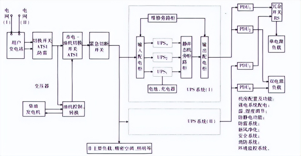 机房供电设计方案,数据机房设计案例讲解