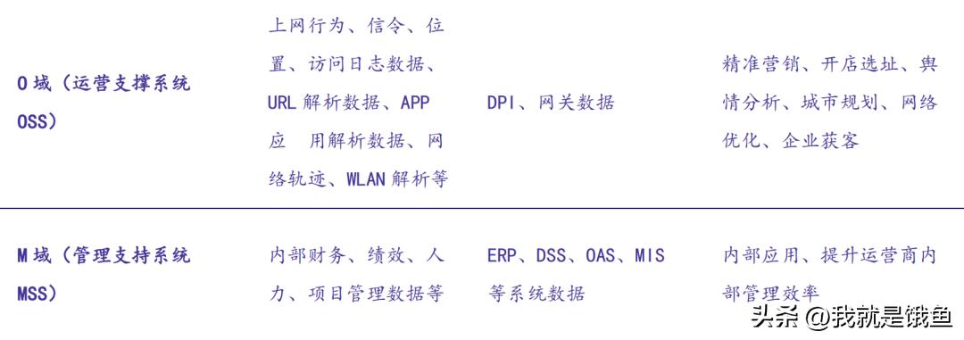 数据三大要素,数据要素大爆发