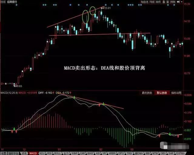 跌停板卖股技巧,竞价卖股技巧