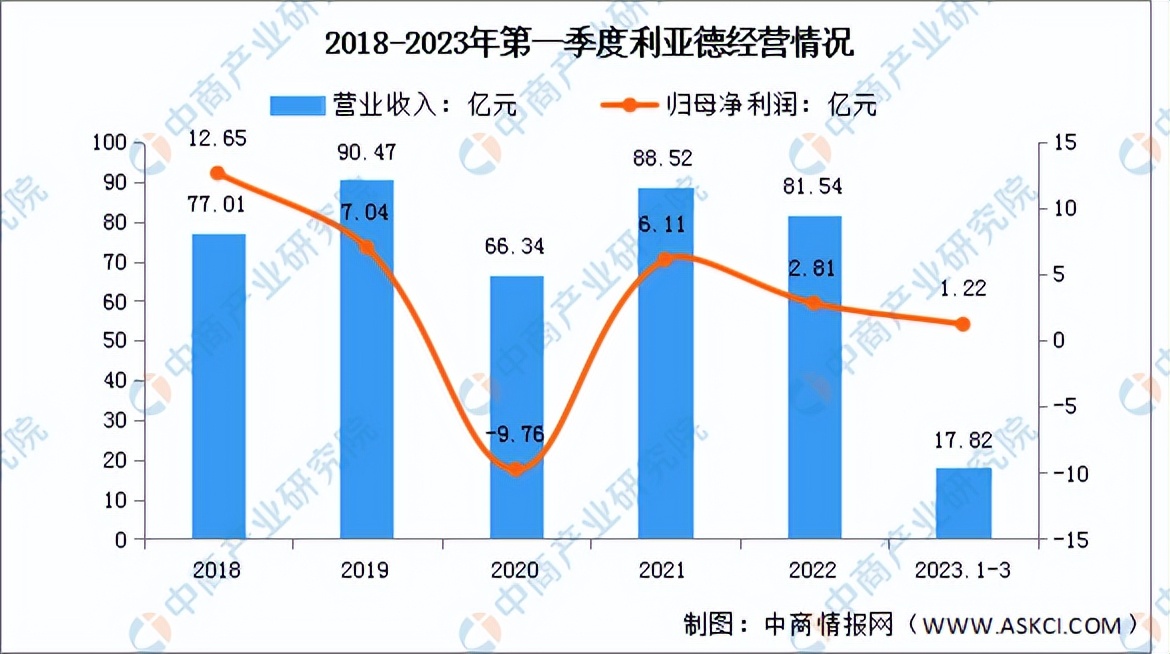 2023年led显示屏市场趋势分析,LED显示屏行业发展报告