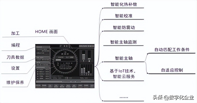 数控技术的就业概况怎么样,数控技术以后发展前景