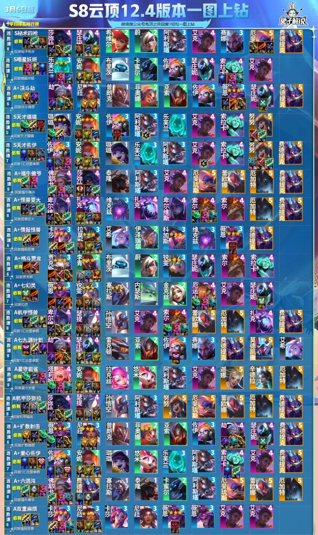 机甲盖伦s8.5主爆三杀星五费,云顶s8.5一刀流盖伦