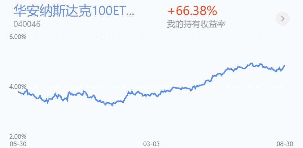 美股经验分享技巧,纳斯达克过去10年化收益
