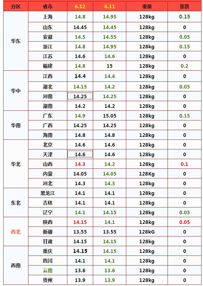 猪价暴跌后骤涨元旦前猪价预测,猪价一跌一涨未来猪价还会下跌吗