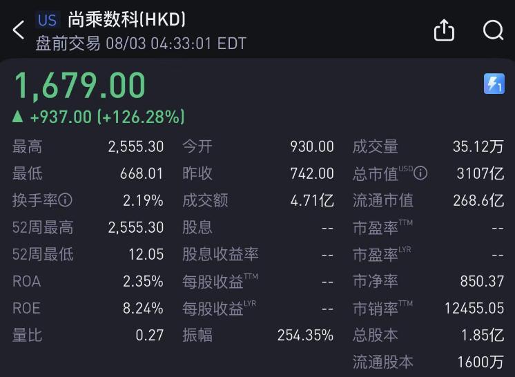 美股最惨下跌公司,最离奇的上市公司