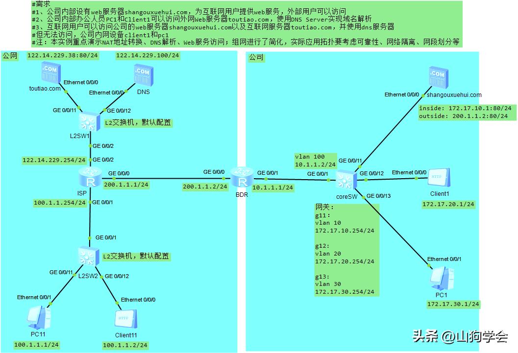 网络地址转换二进制,网络地址转换nat的作用是什么