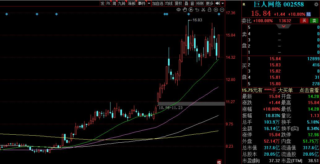 下周有望爆发游戏股,游戏股票龙头一览表2023