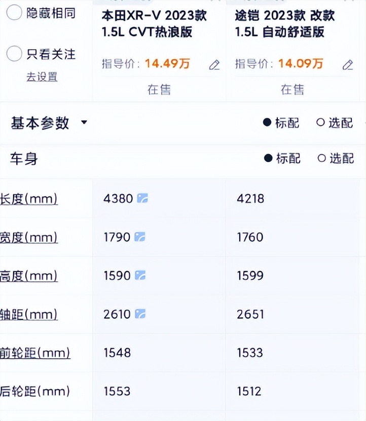 15万左右的suv油电混合车本田xrv,本田10万至15万口碑最好的suv