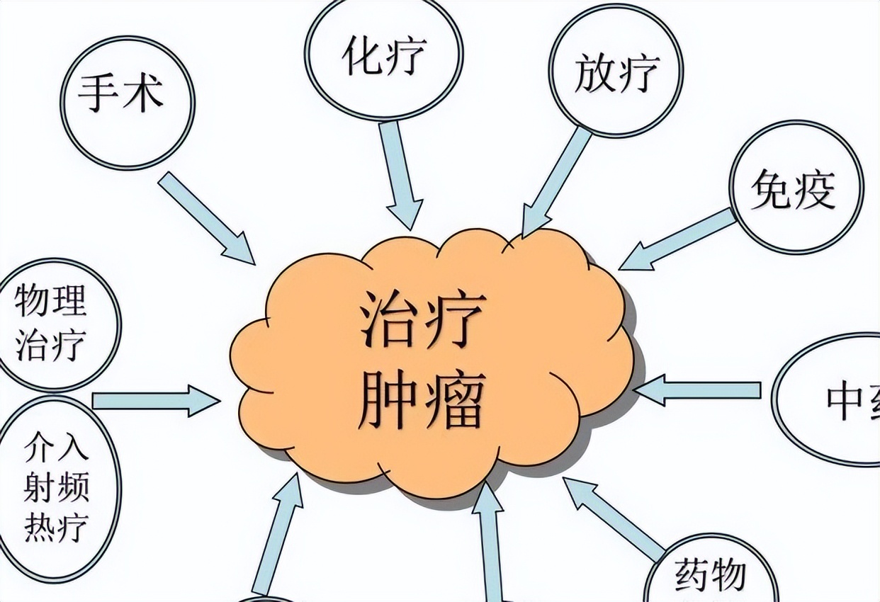 人参烟百草之王有药效吗,千年人参可以治疗癌症吗