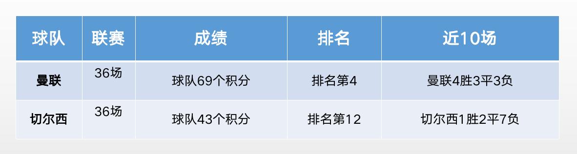 曼联切尔西竞争18岁b2b超新星,2011欧冠淘汰赛曼联vs切尔西
