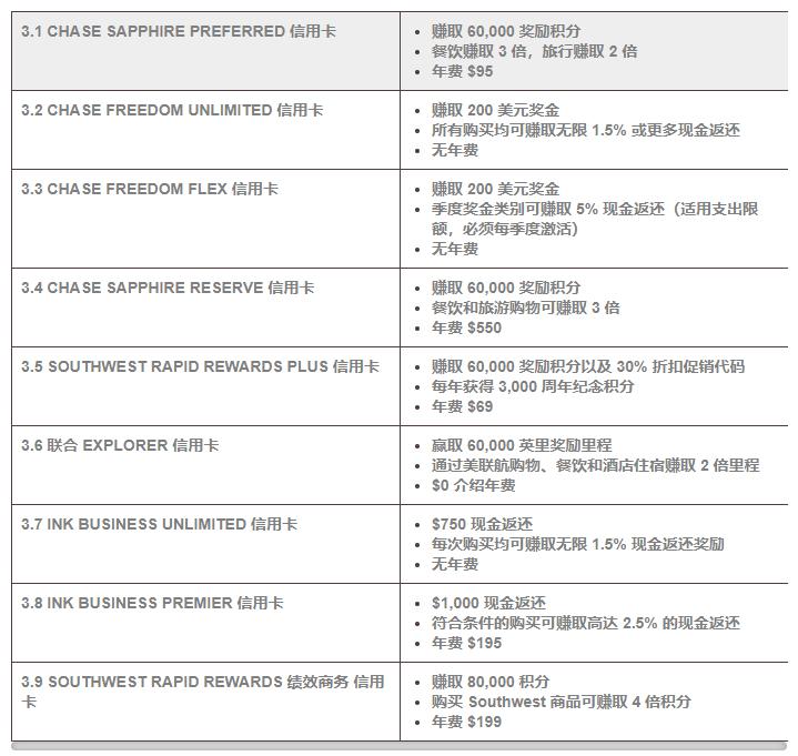 摩根大通银行开户流程,美国大通开户